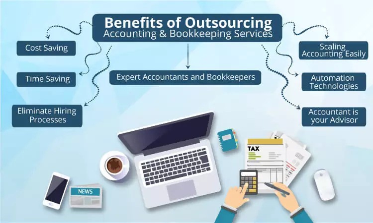 Online Accounting Services