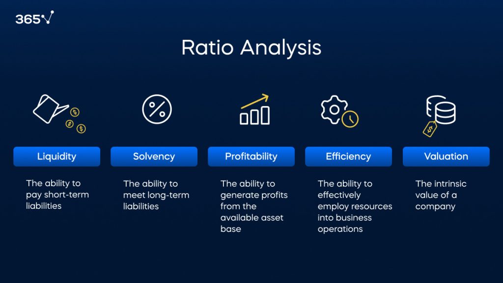 Ratio Analysis Service