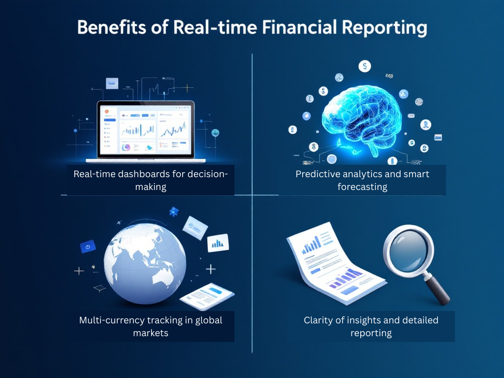 Real-time dashboard for decesion-making
Predictive analytics and smart forecasting
multi-currency tracking in global markets
clarity of insights and detailed reporting