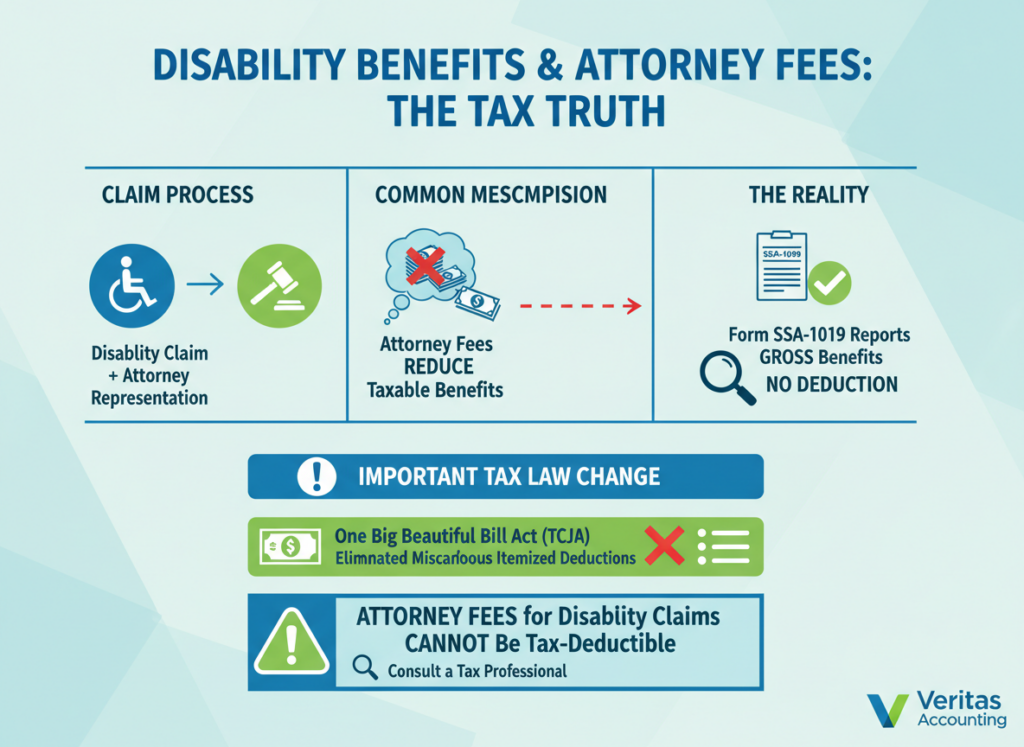Lump-sum Social Security benefits
