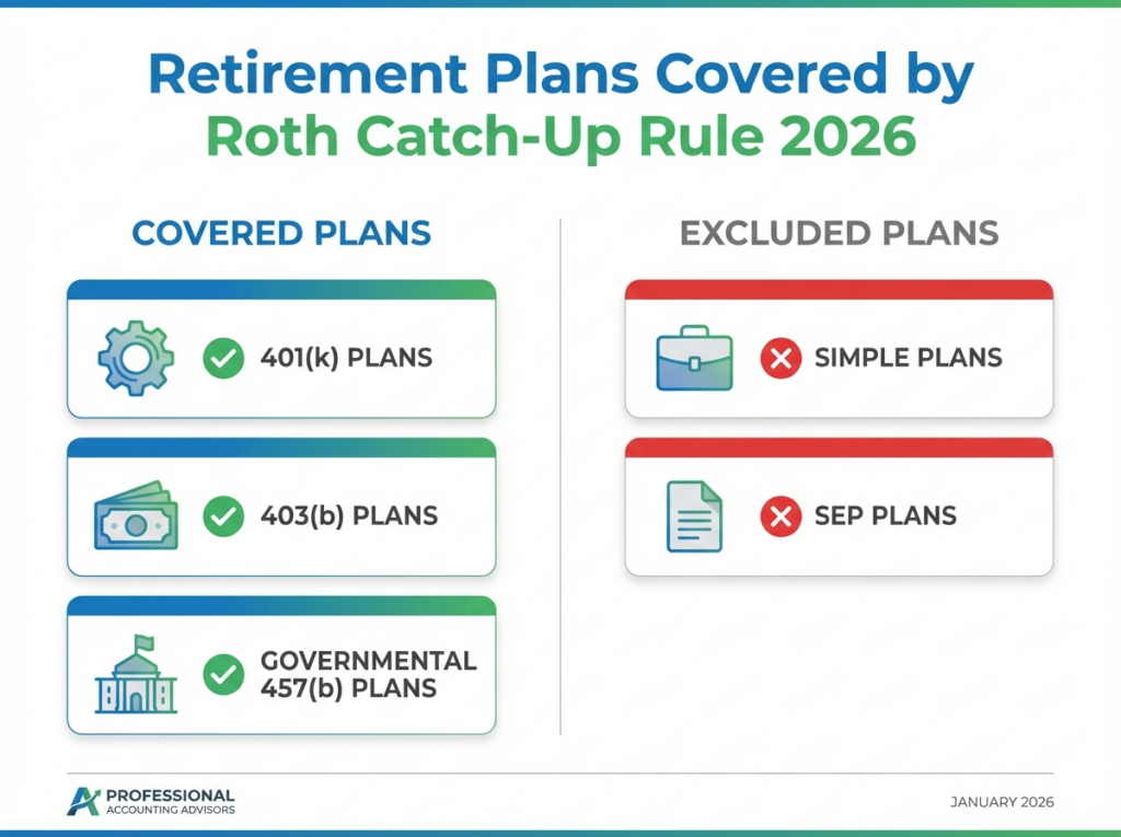 Roth catch-up contributions 2026