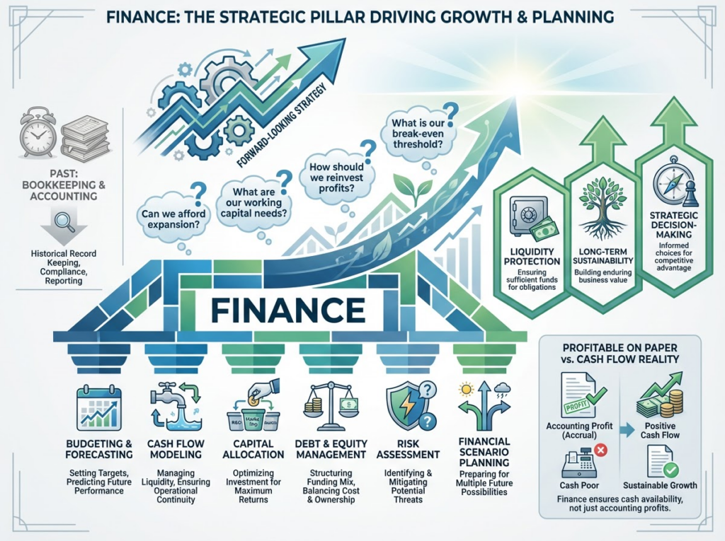 Accounting bookkeeping finance audit framework protecting financial success