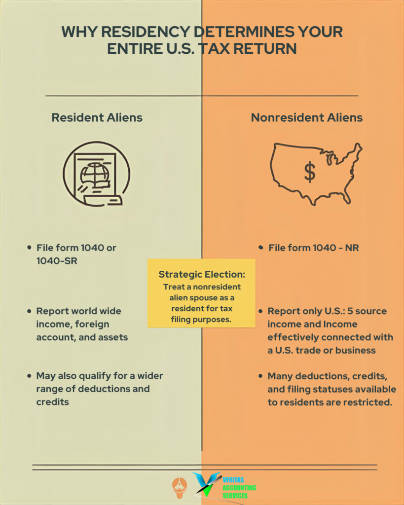 tax residency mistakes