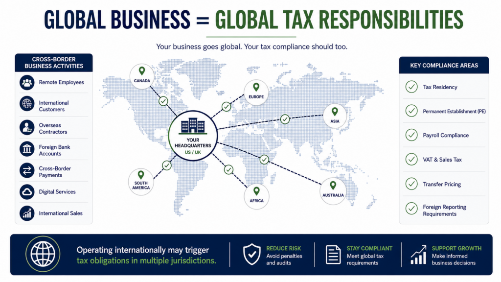 international tax compliance checklist