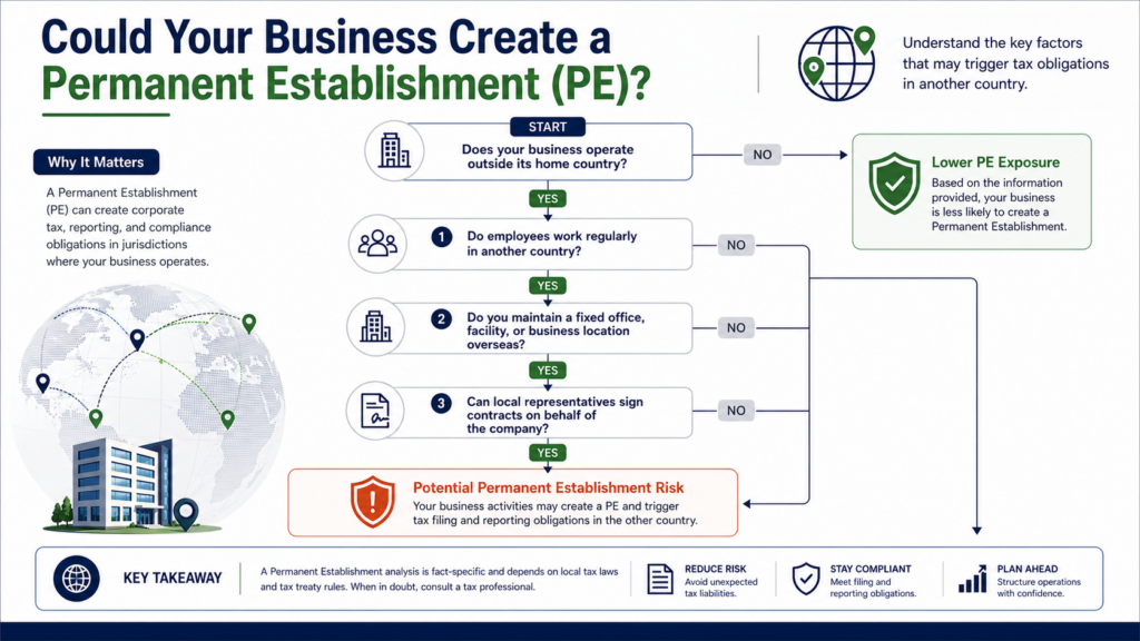 international tax compliance checklist