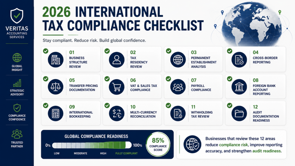 international tax compliance checklist