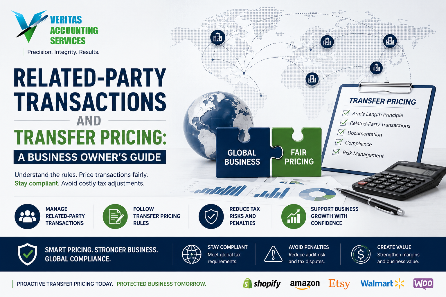 Transfer pricing