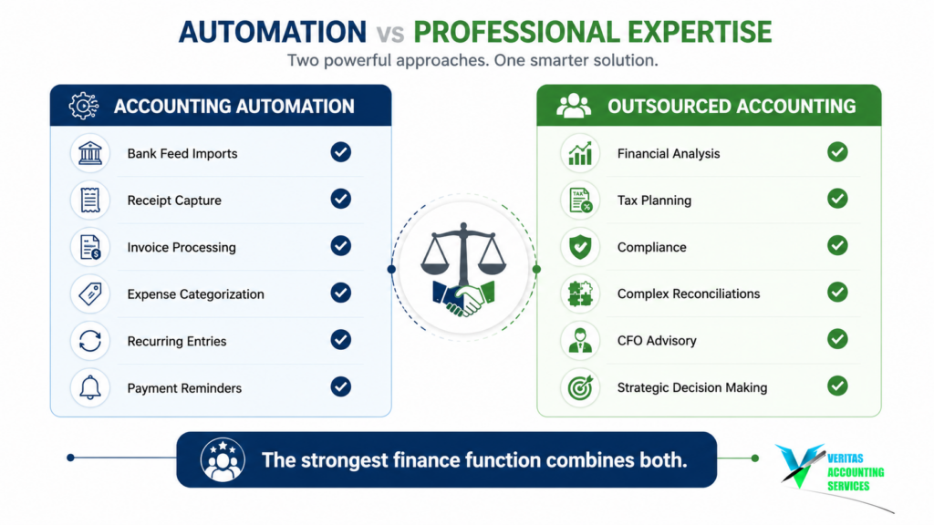 Outsourced Accounting