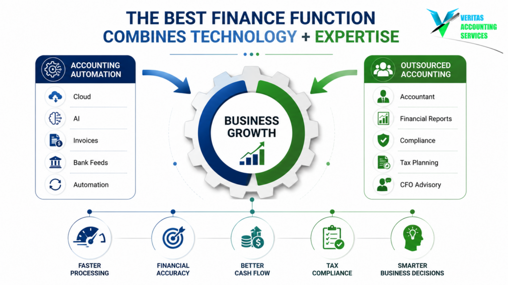 outsourced accounting services