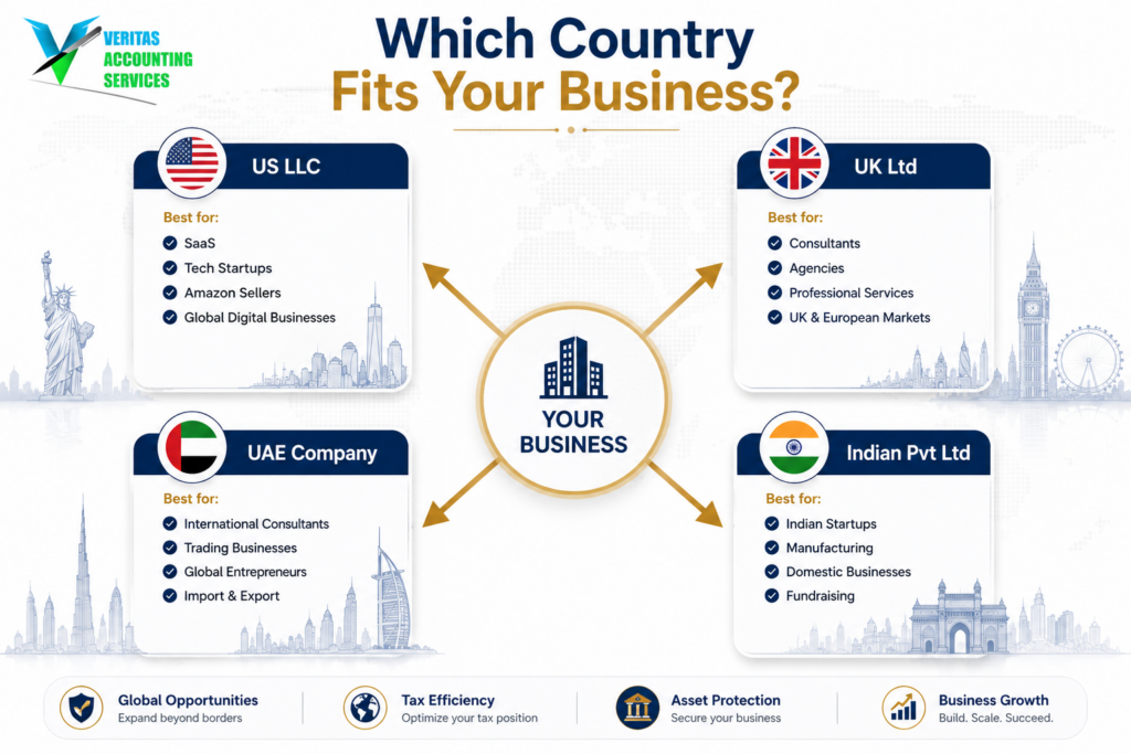 business registration