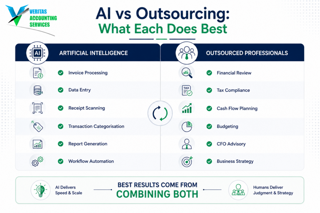 AI vs outsourcing