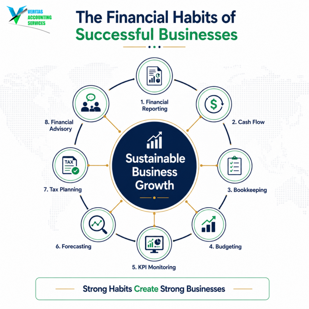 Financial Habits