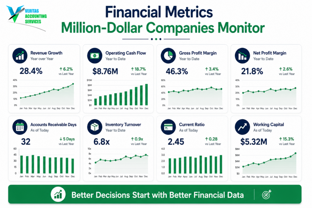 Financial Habits & metrics