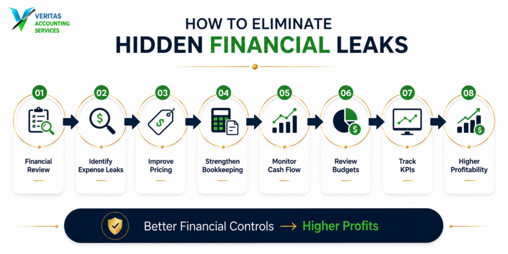 hidden financial leaks