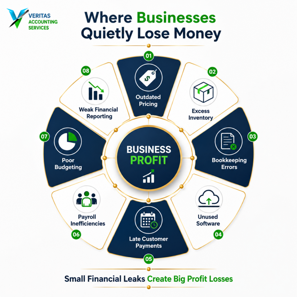 hidden financial leaks - business profit
