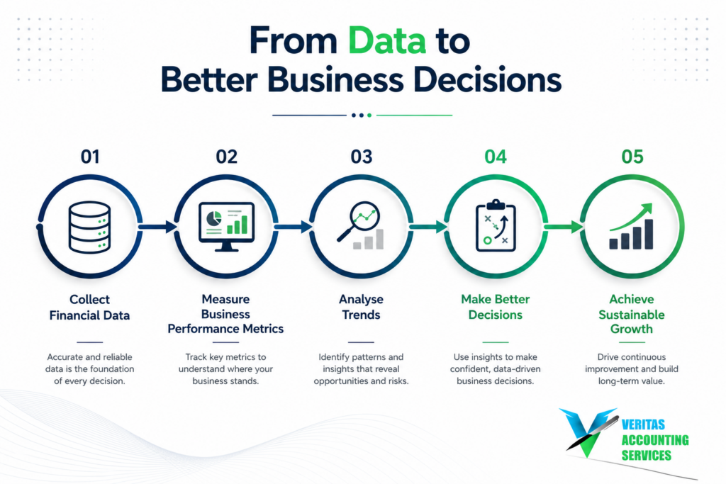 Business Performance Metrics