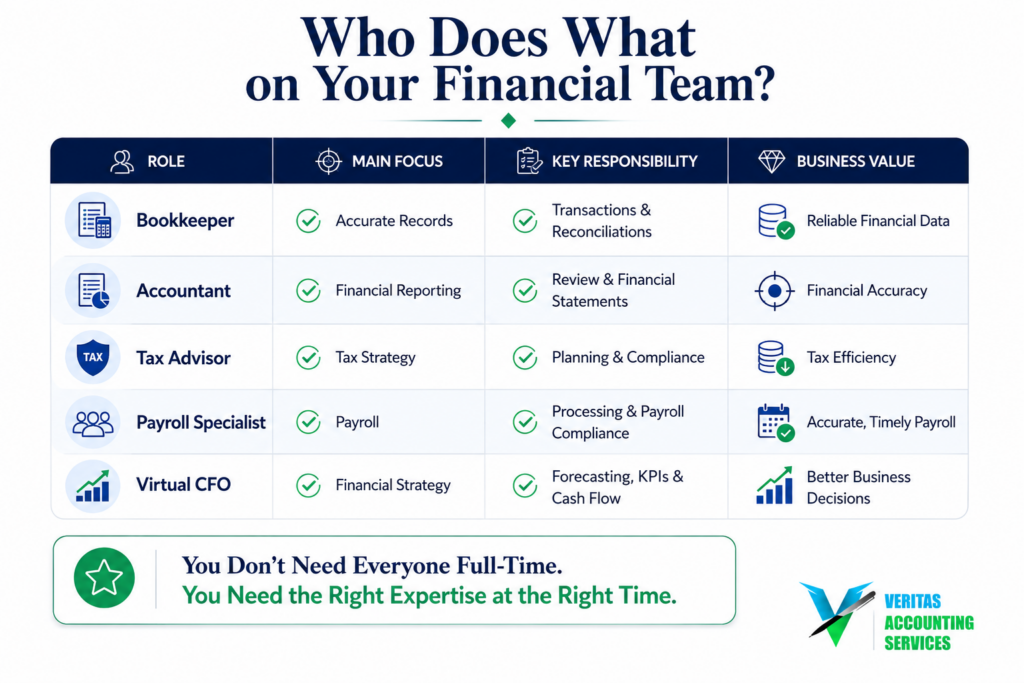 small business financial team