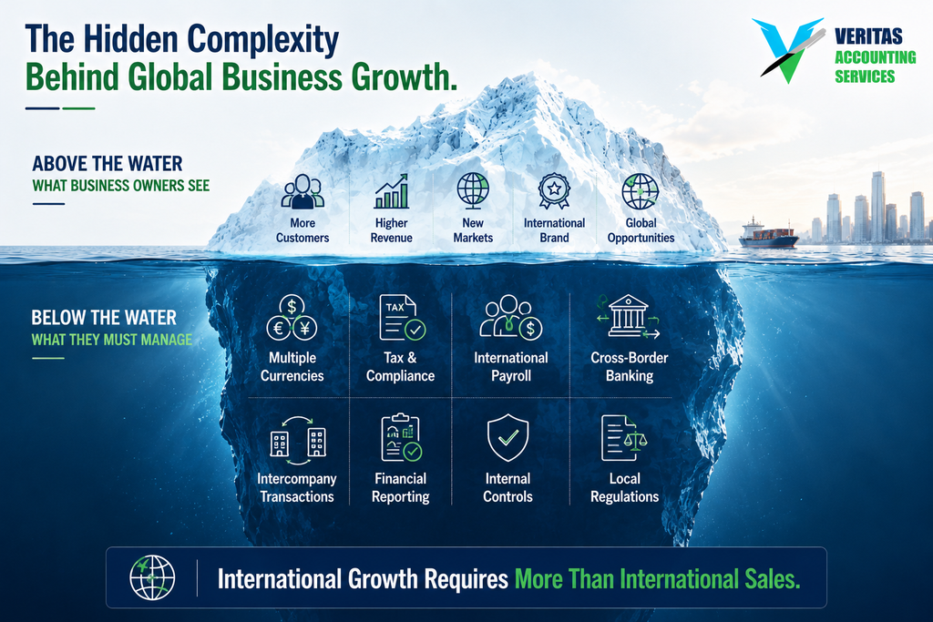 Global Business

