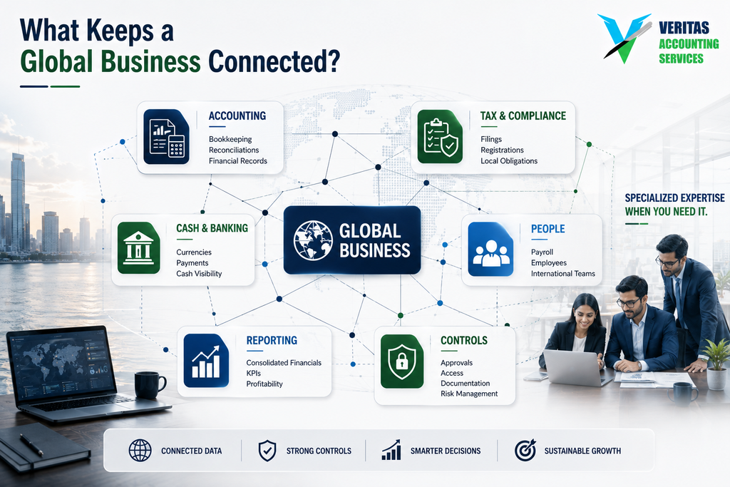Global Business
