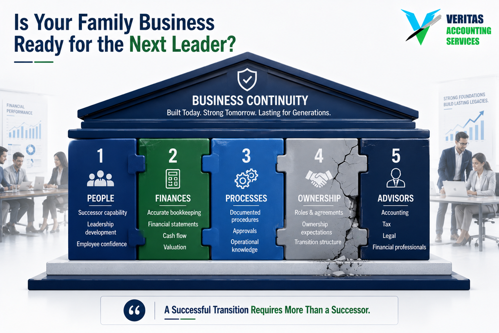 family business succession