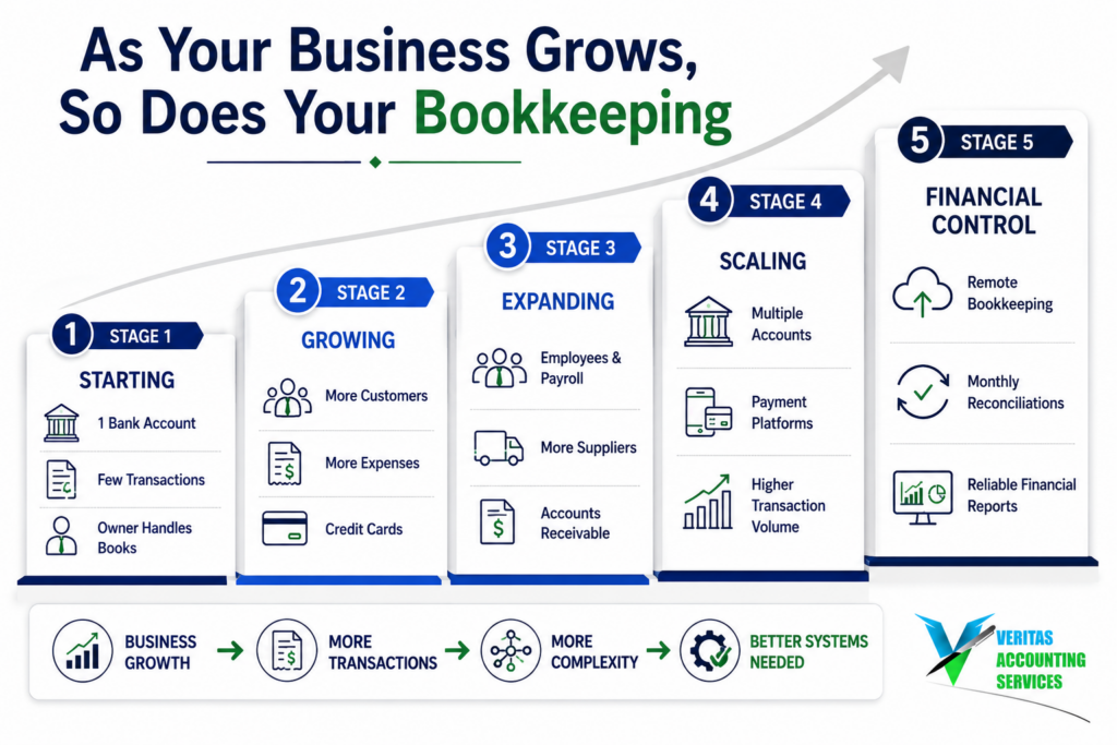 remote bookkeeping services