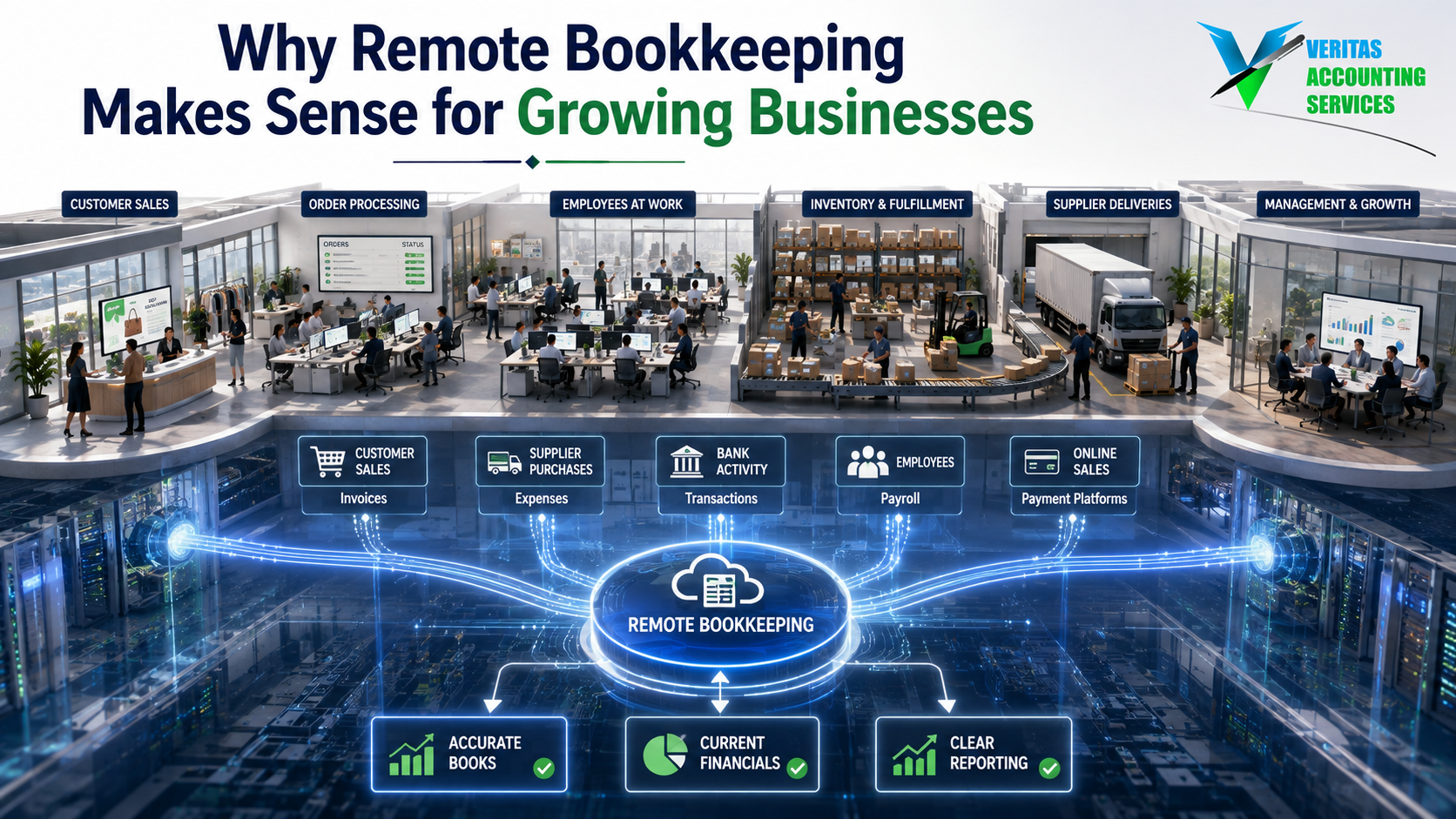 remote bookkeeping services