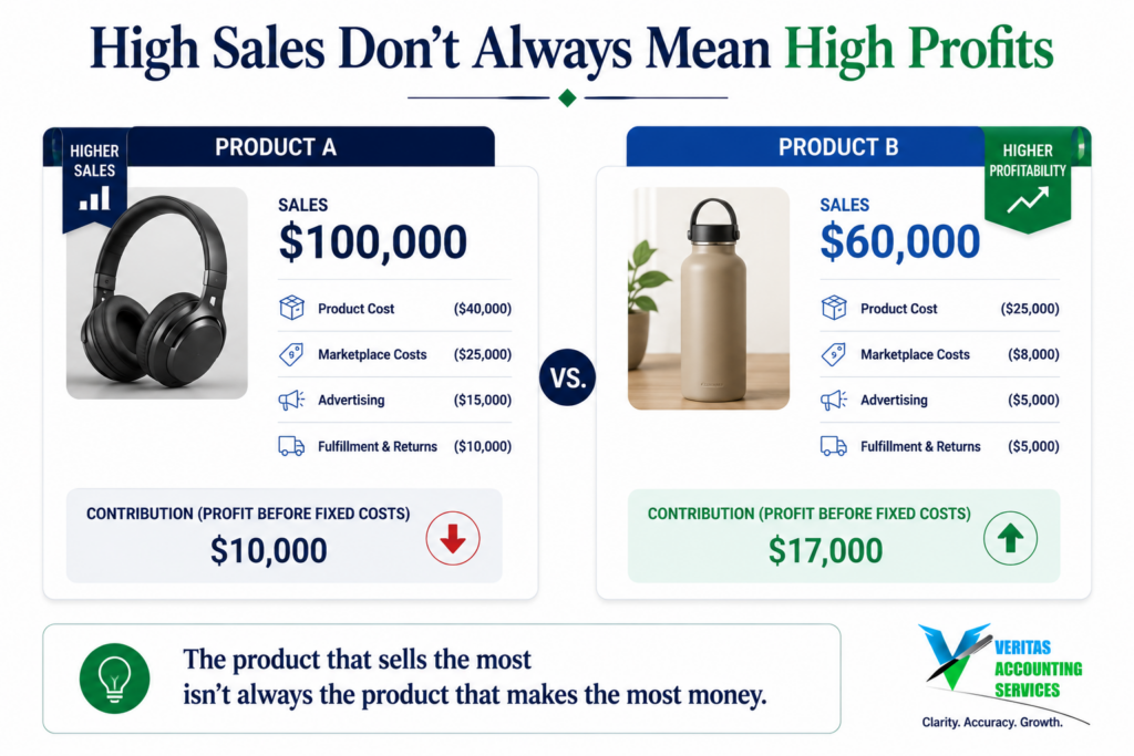 marketplace fees