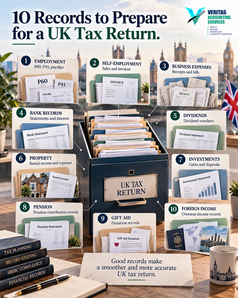 UK tax Return
