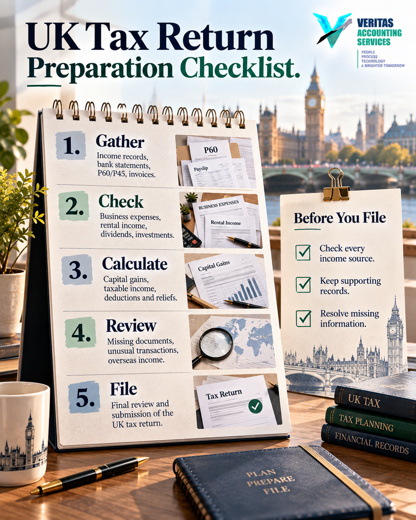 UK tax Return Preparation Checklist