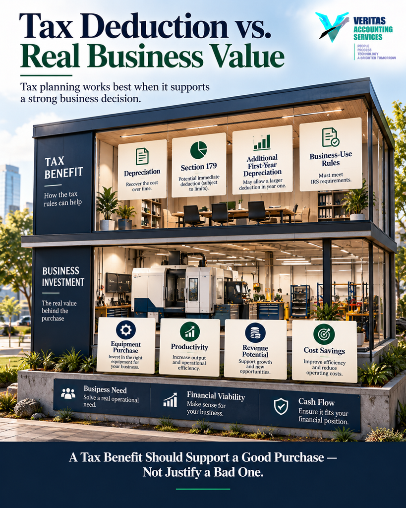 Business value